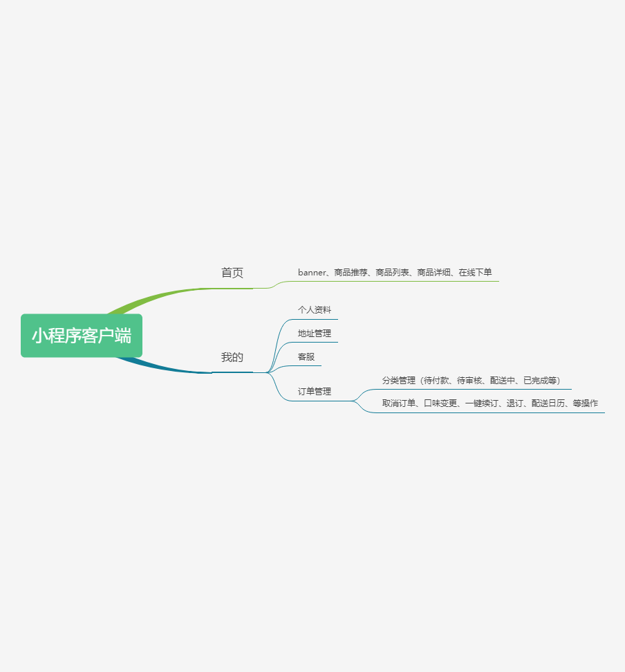 小程序客服端购奶下单