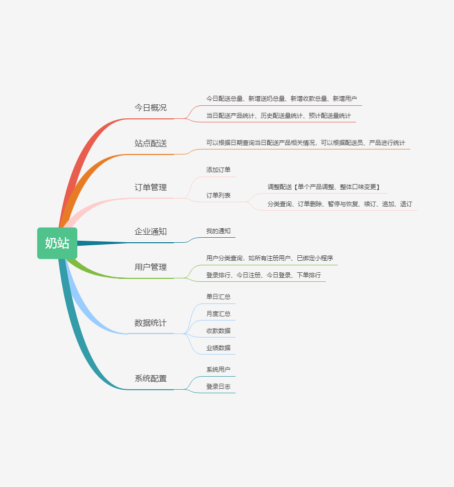 奶站管理