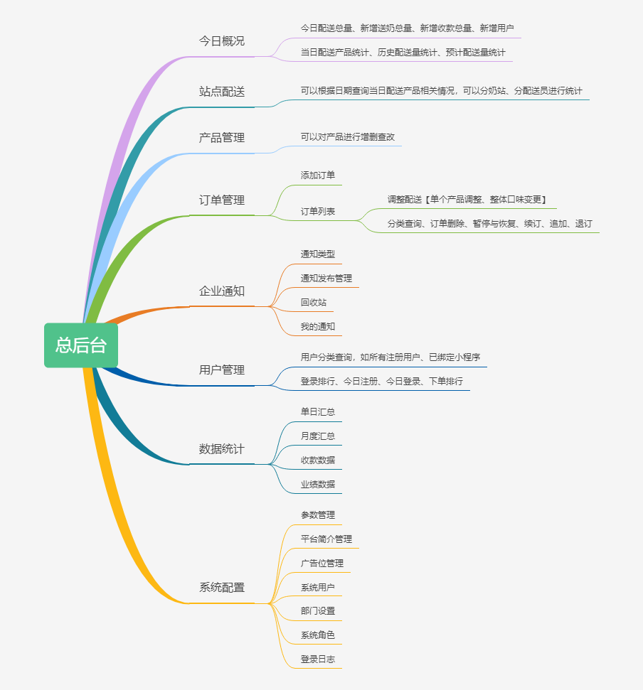 管理员后台