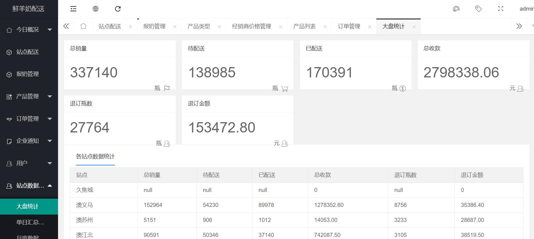 澳羚牧业